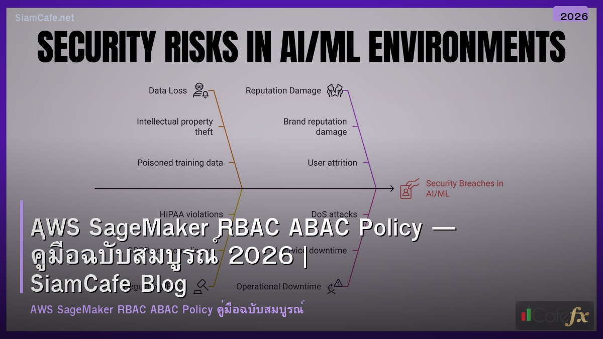 aws sagemaker rbac abac policy