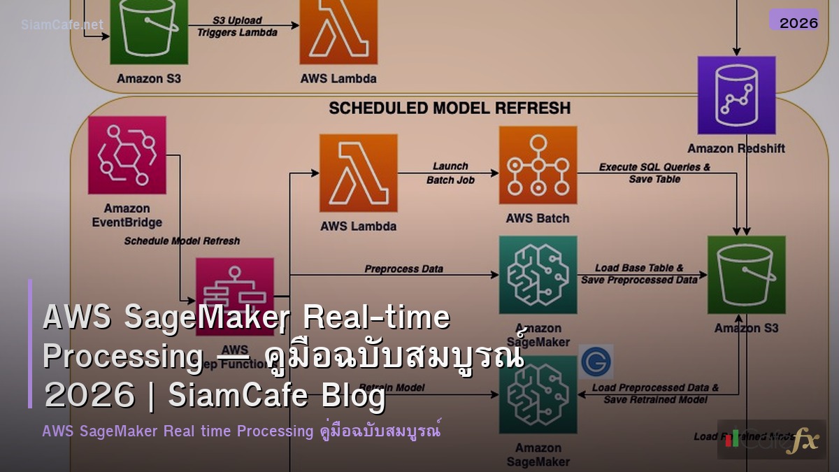 aws sagemaker real time processing