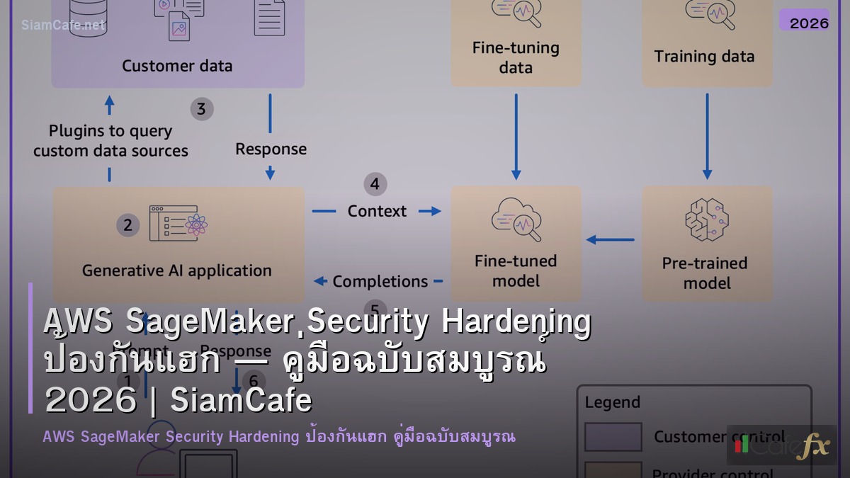 aws sagemaker security hardening ปองกนแฮก