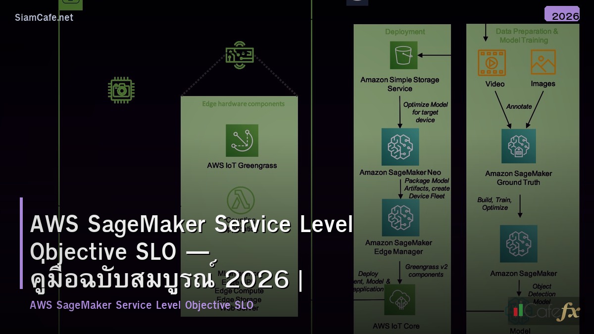 aws sagemaker service level objective slo