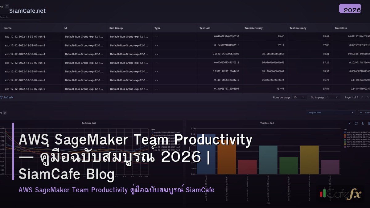 aws sagemaker team productivity