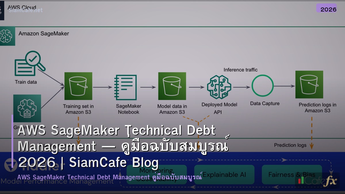 aws sagemaker technical debt management