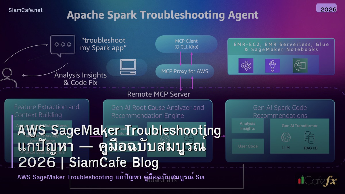 aws sagemaker troubleshooting แกปญหา