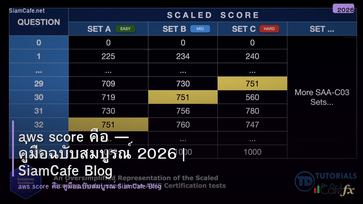 aws score คอ
