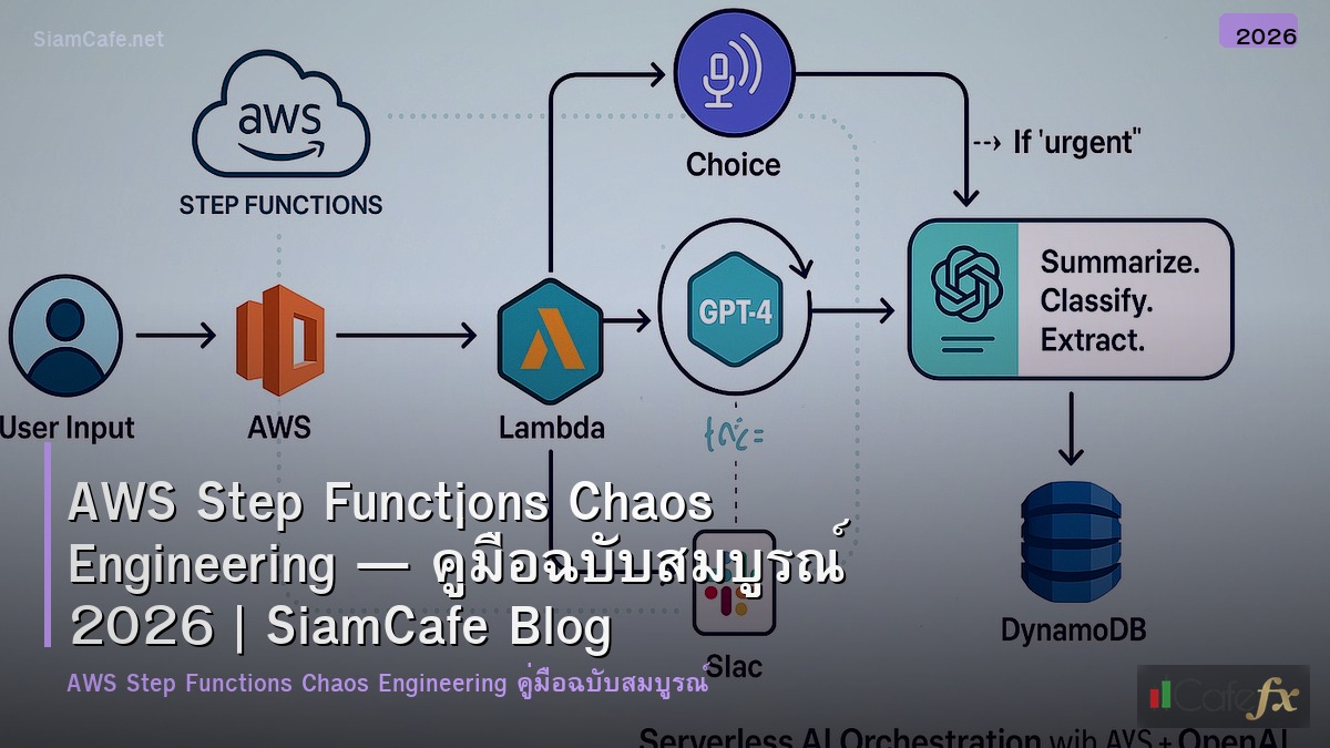 aws step functions chaos engineering