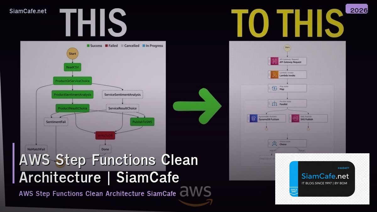 aws step functions clean architecture