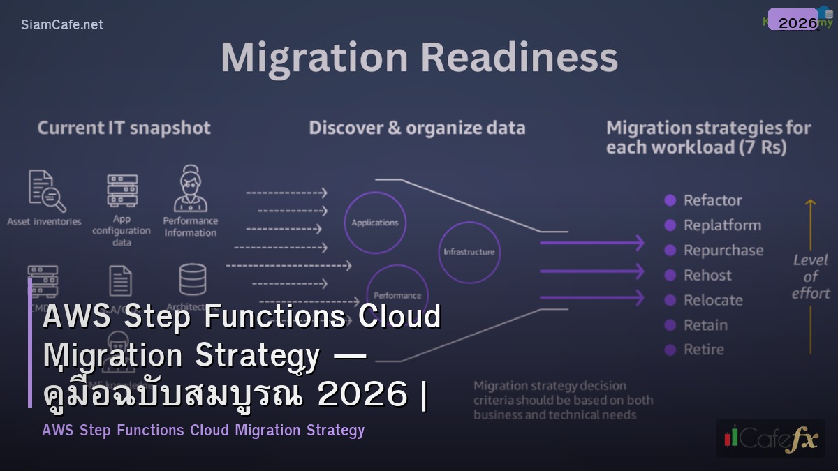aws step functions cloud migration strategy