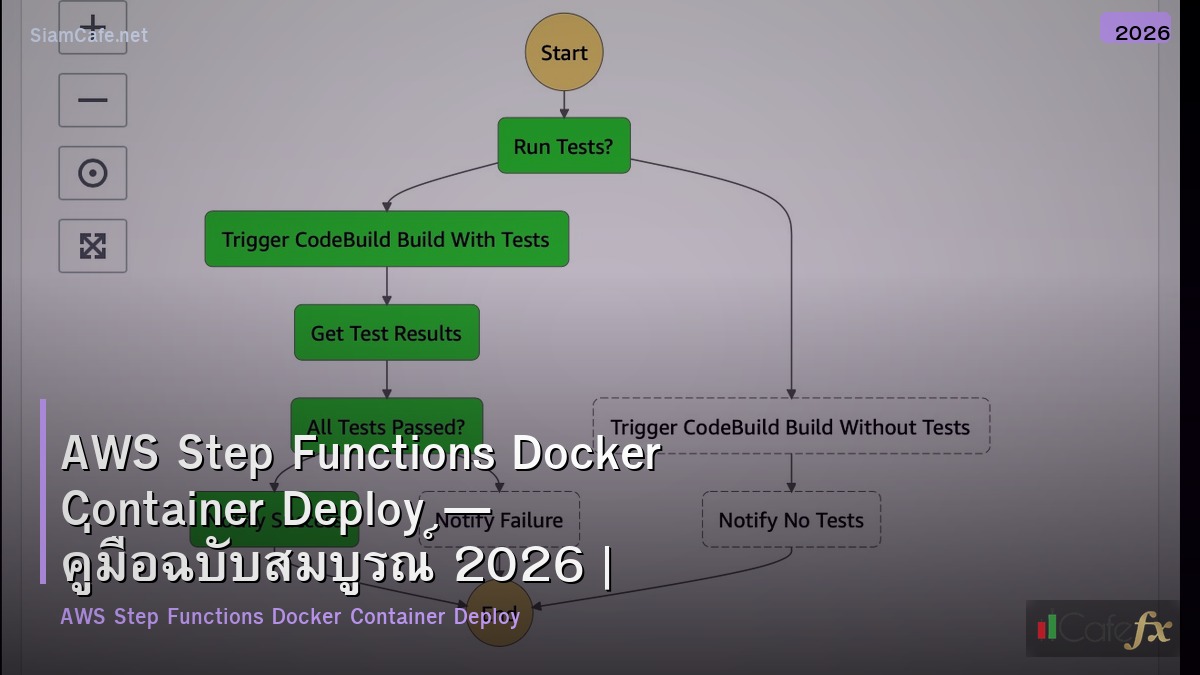 aws step functions docker container deploy