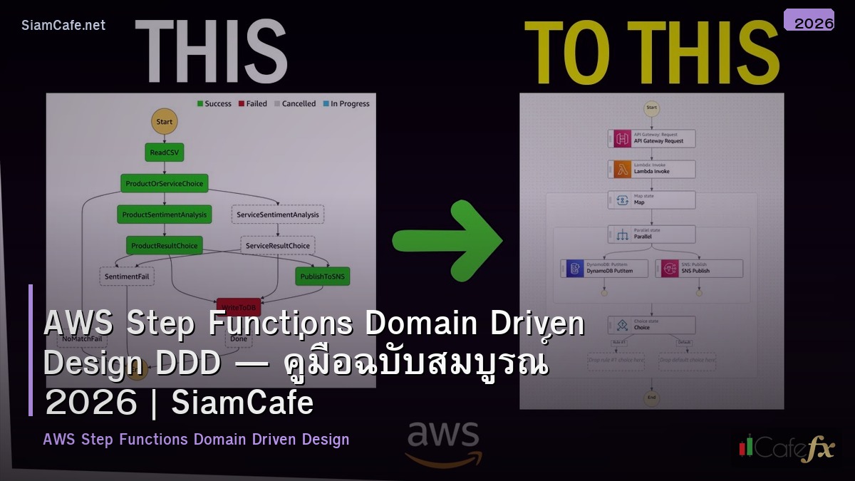 aws step functions domain driven design ddd