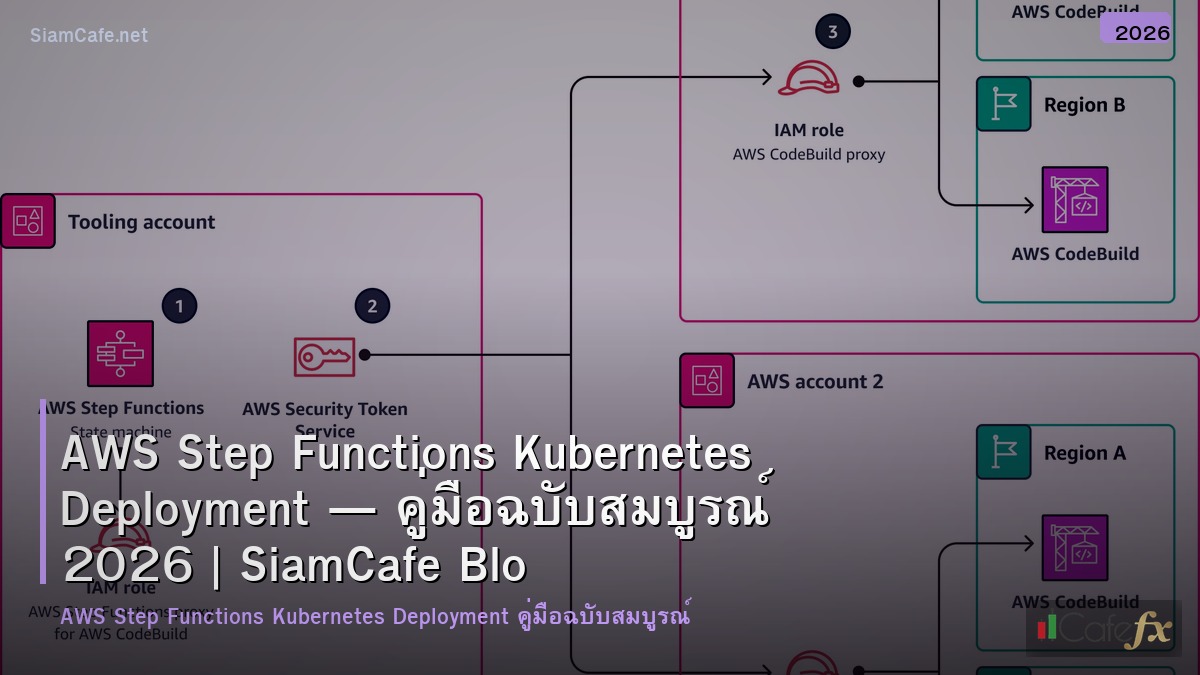 aws step functions kubernetes deployment