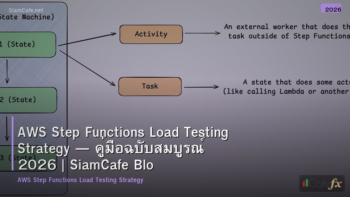 aws step functions load testing strategy