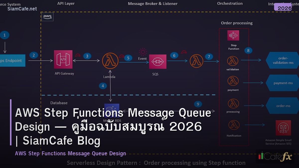aws step functions message queue design
