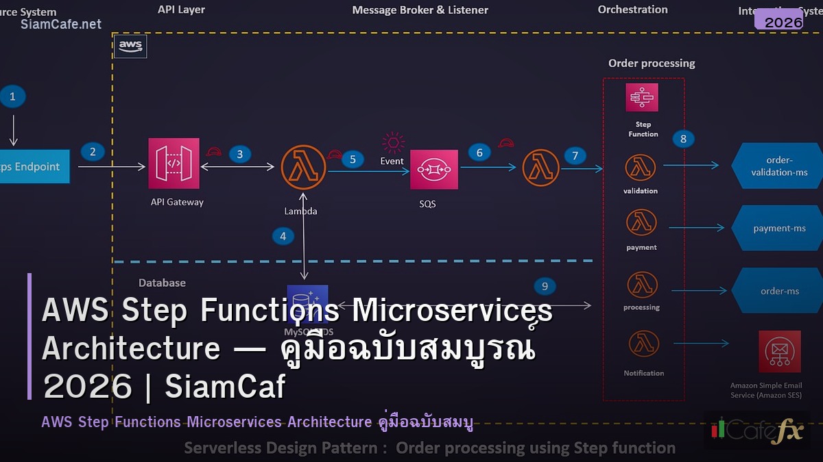 aws step functions microservices architecture