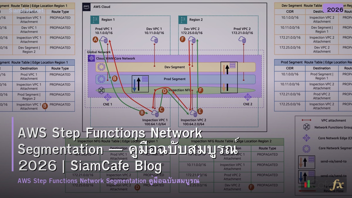 aws step functions network segmentation