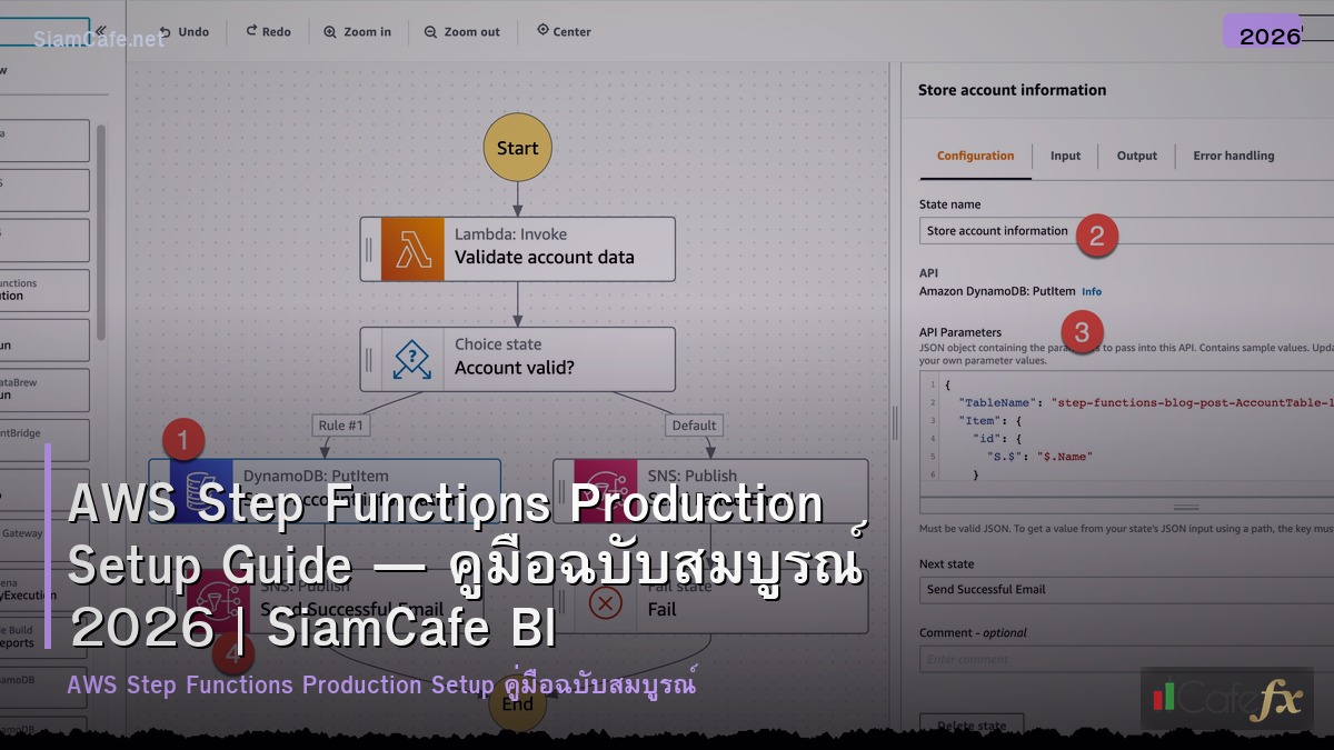 aws step functions production setup guide