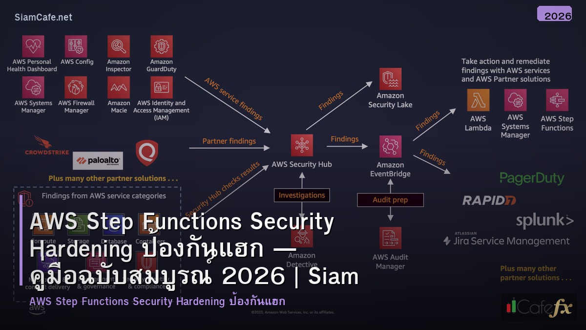 aws step functions security hardening ปองกนแฮก