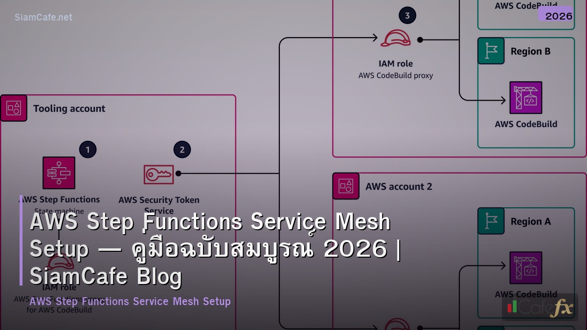 aws step functions service mesh setup