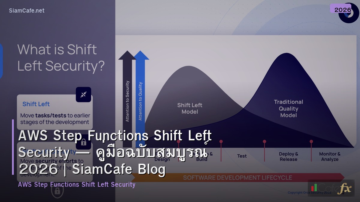 aws step functions shift left security