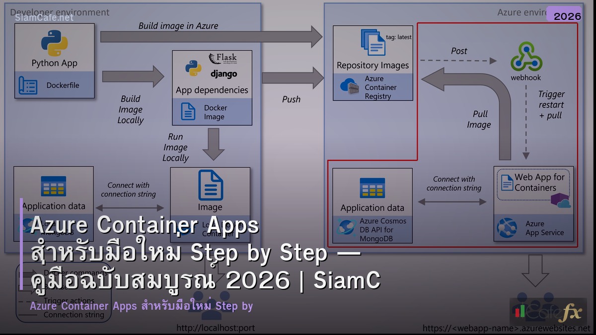 azure container apps สำหรบมอใหม step by step