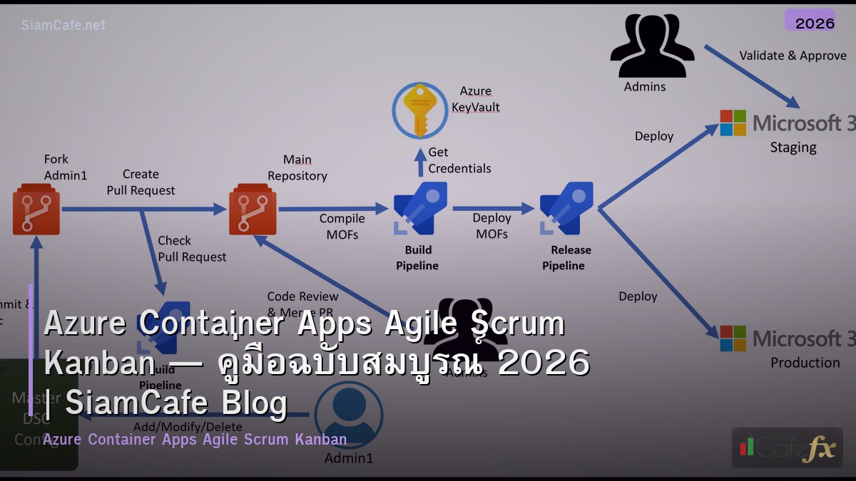 azure container apps agile scrum kanban