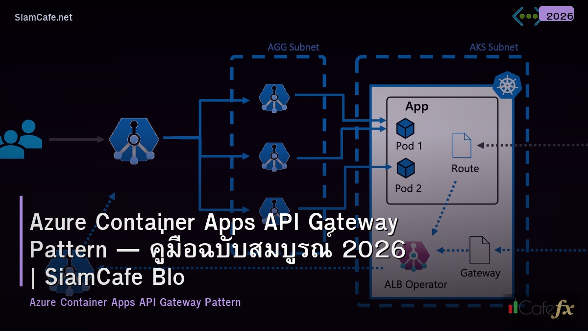 azure container apps api gateway pattern