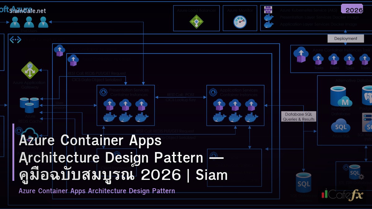 azure container apps architecture design pattern