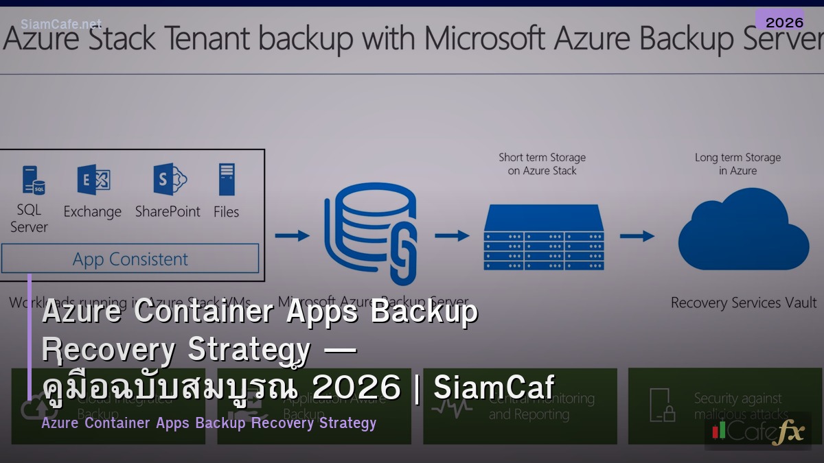 azure container apps backup recovery strategy