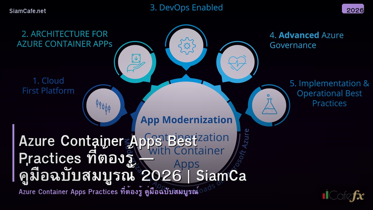 azure container apps best practices ทตองร