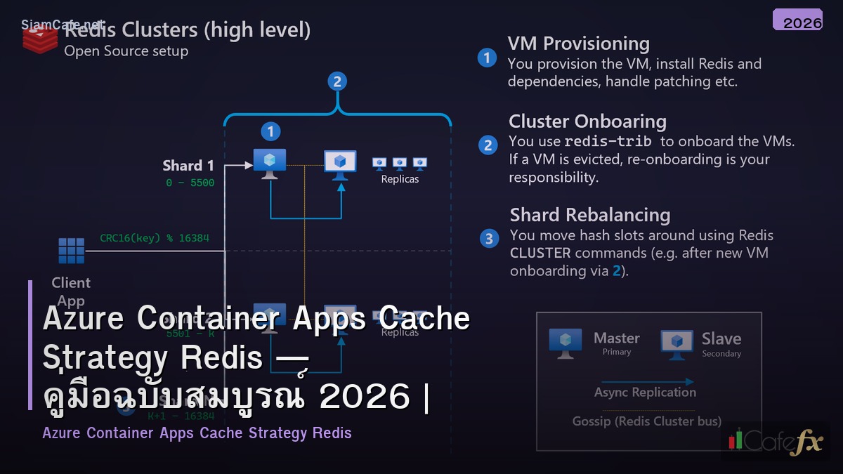 azure container apps cache strategy redis