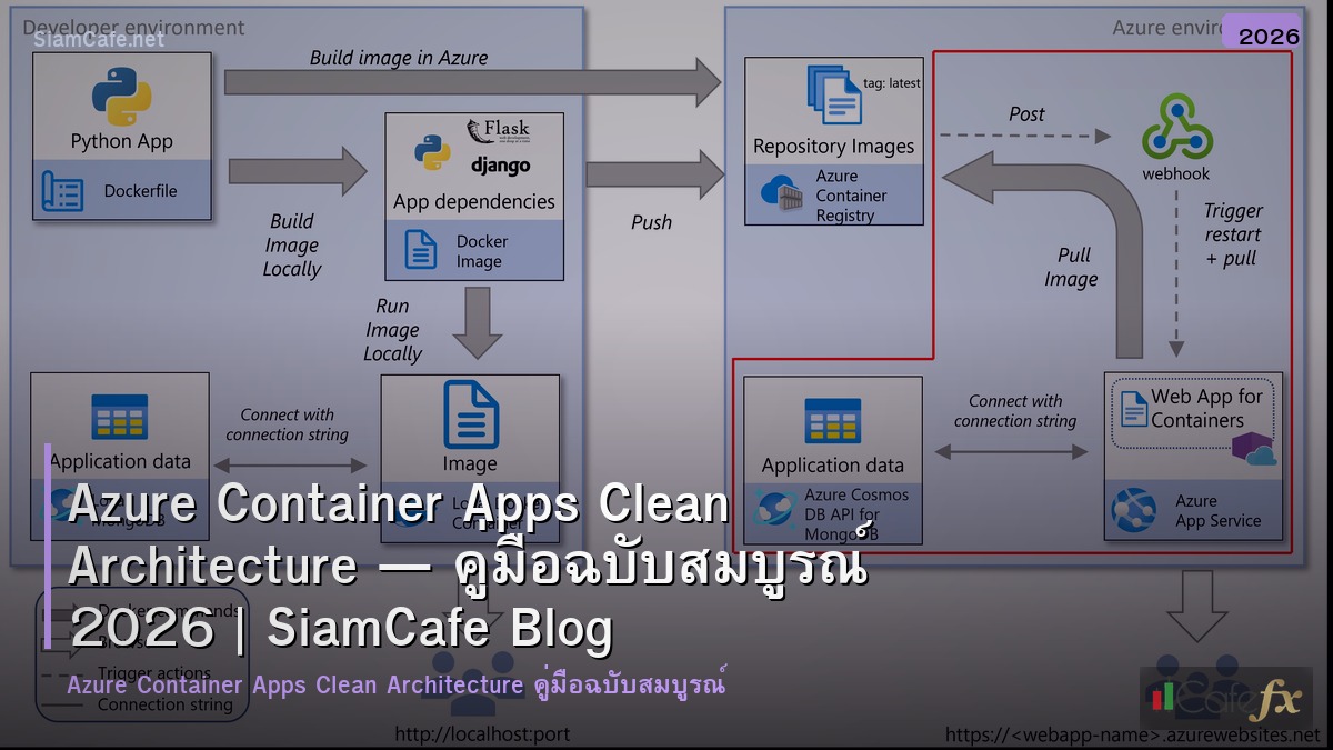 azure container apps clean architecture