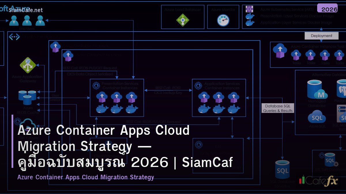 azure container apps cloud migration strategy