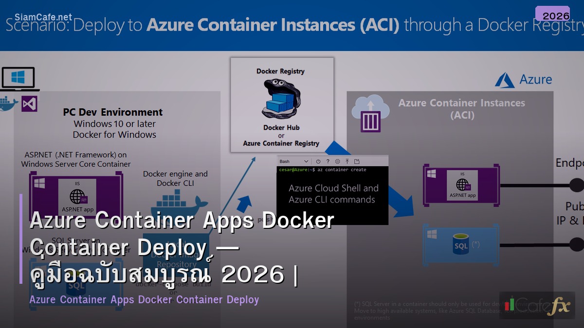 azure container apps docker container deploy