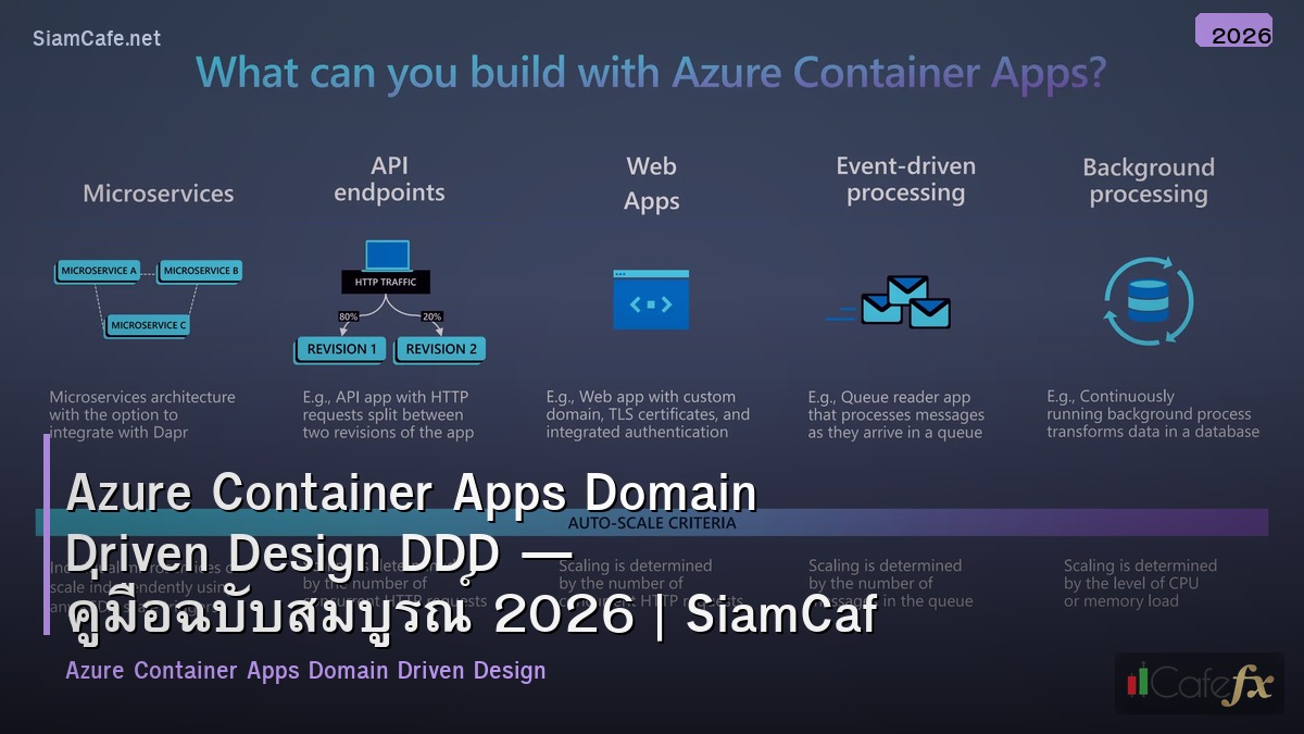 azure container apps domain driven design ddd