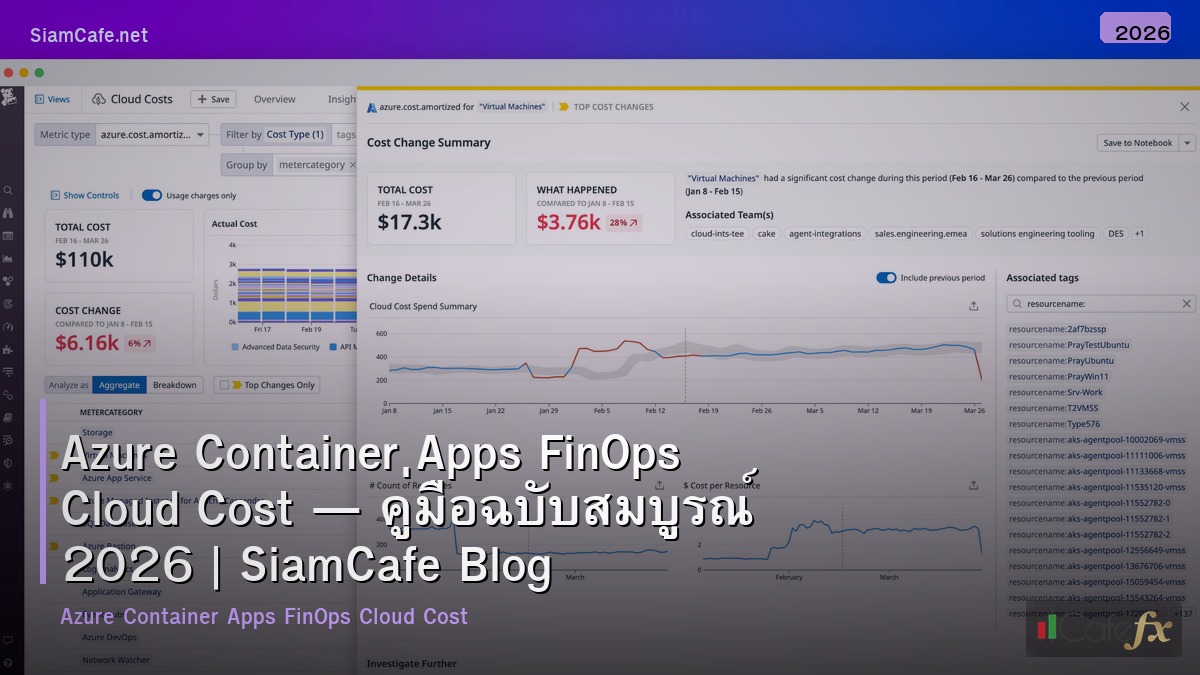 azure container apps finops cloud cost