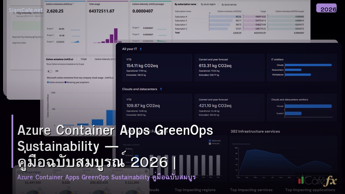 azure container apps greenops sustainability