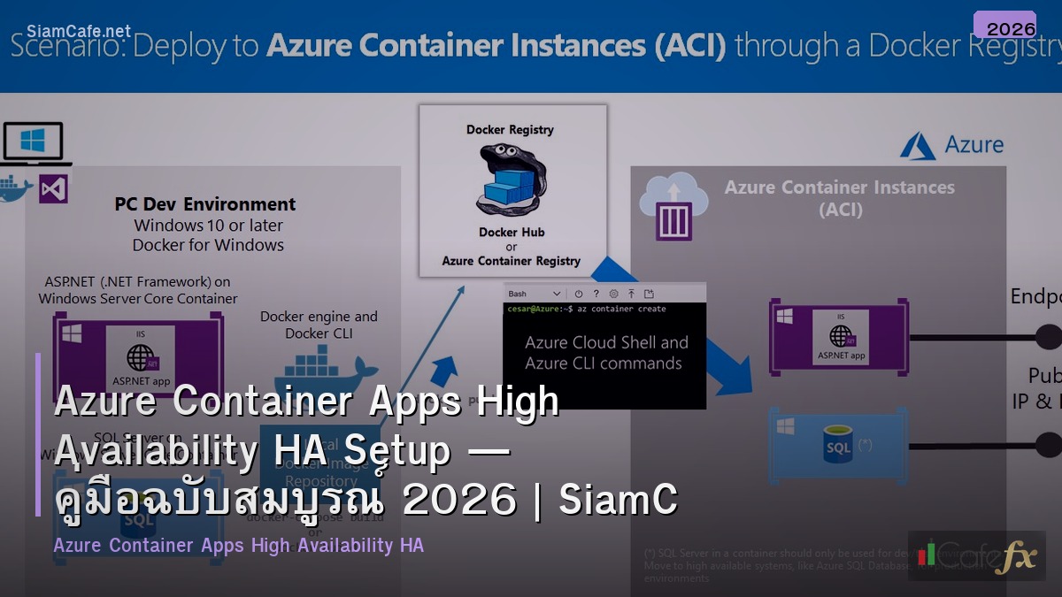 azure container apps high availability ha setup