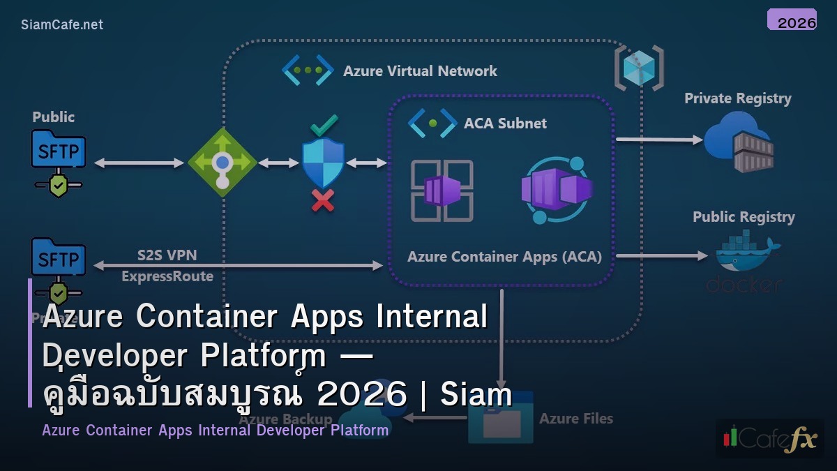 azure container apps internal developer platform