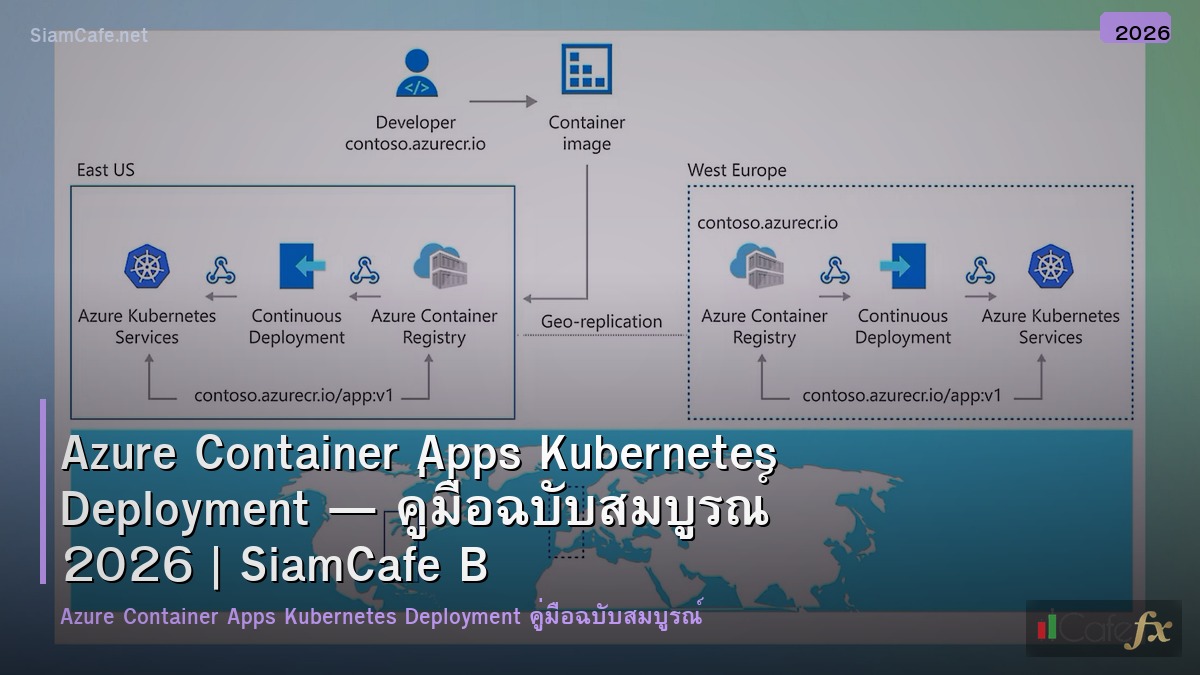 azure container apps kubernetes deployment