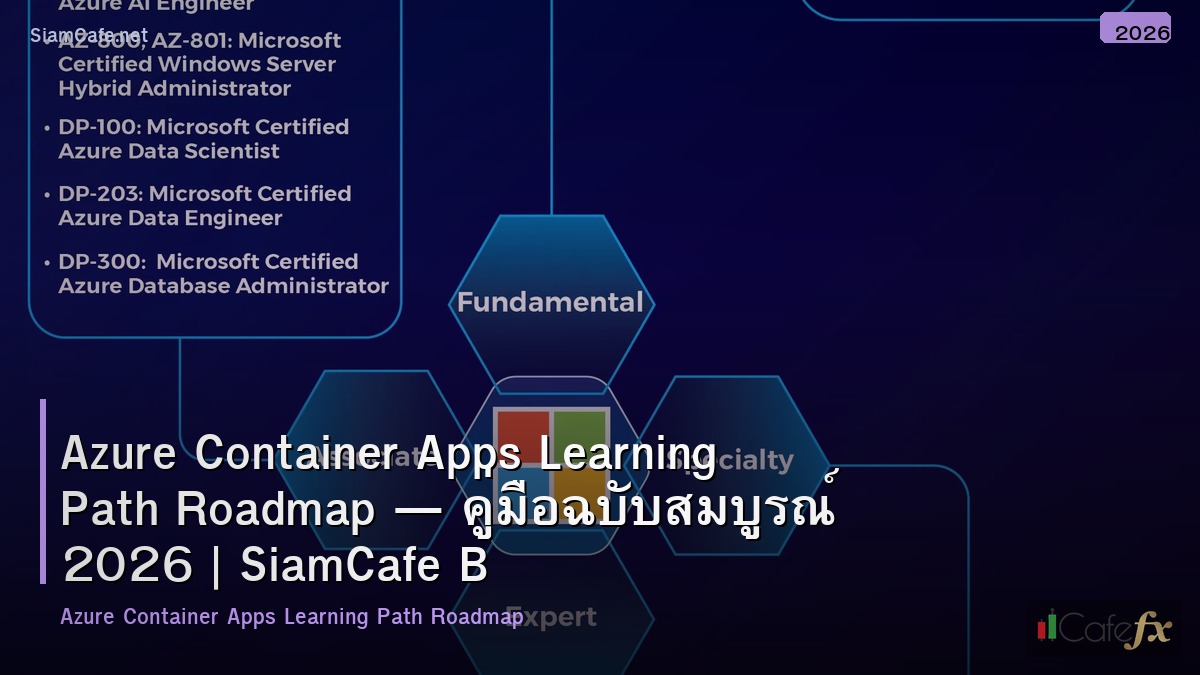 azure container apps learning path roadmap