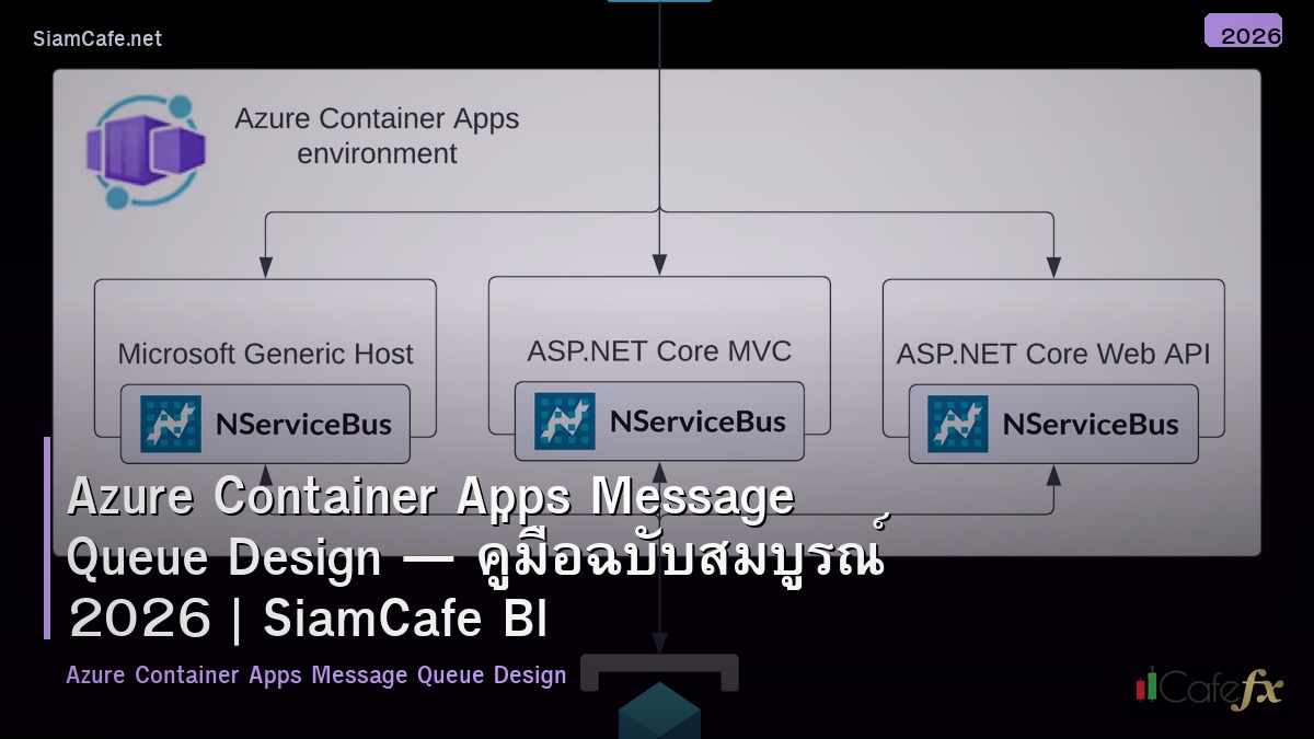azure container apps message queue design