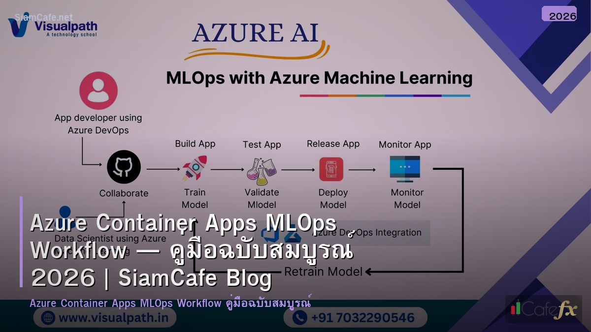 azure container apps mlops workflow