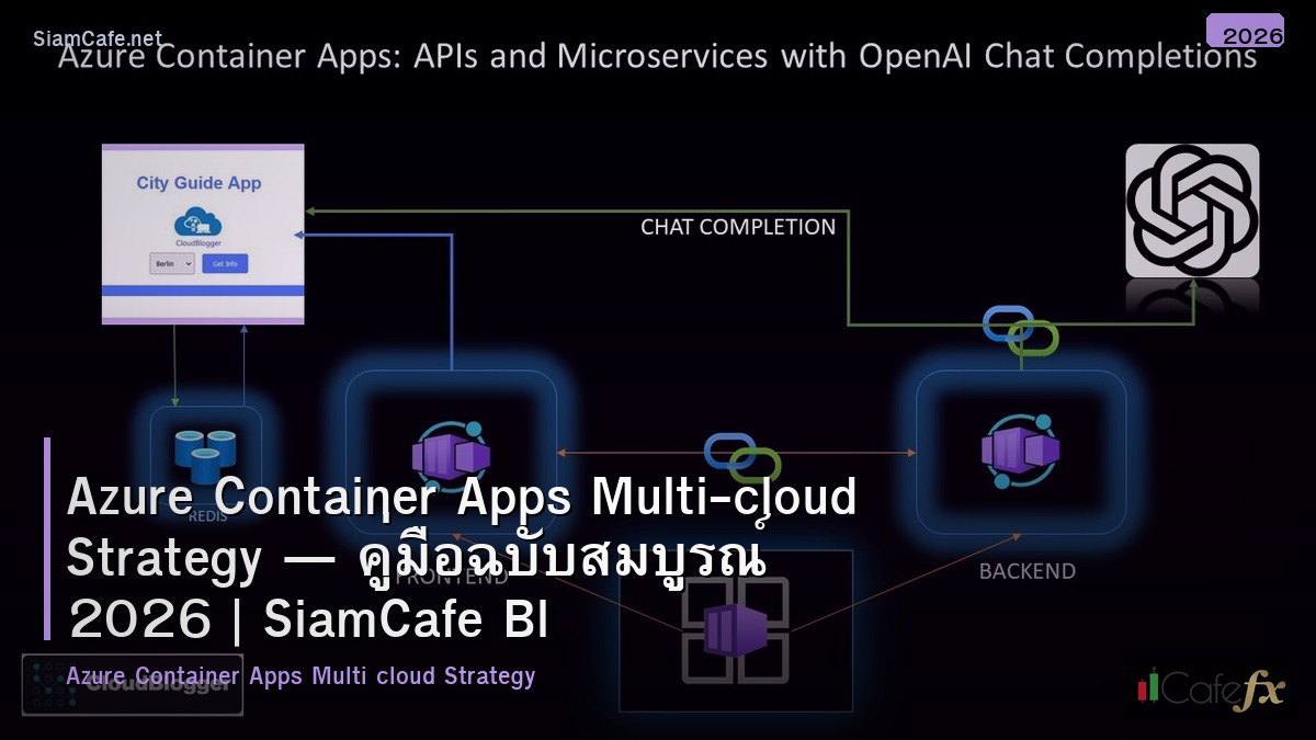 azure container apps multi cloud strategy
