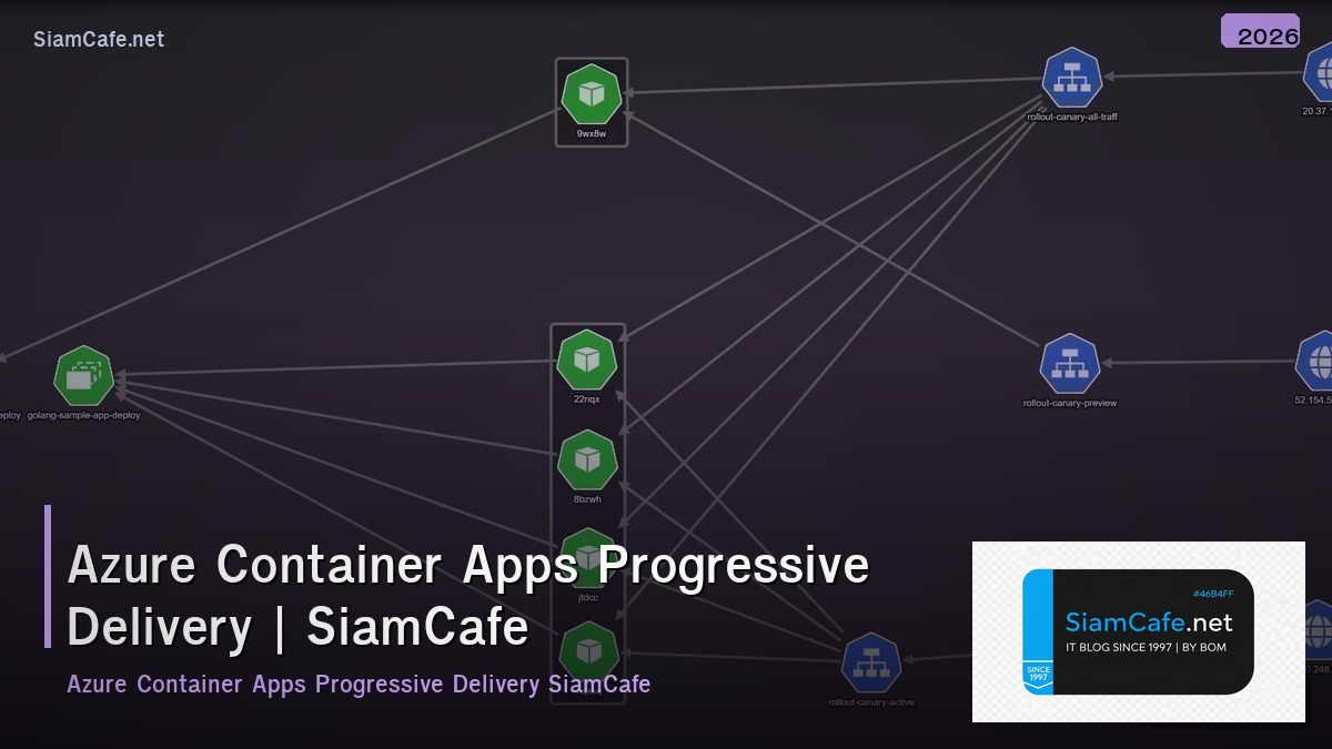 azure container apps progressive delivery