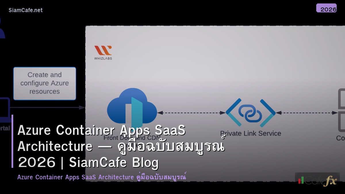 azure container apps saas architecture