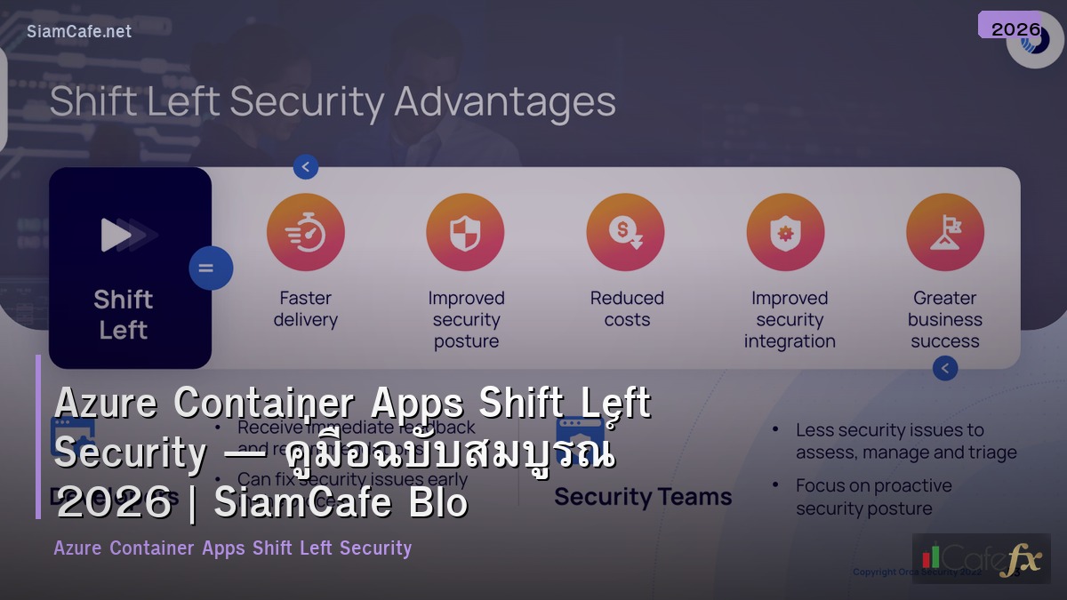 azure container apps shift left security