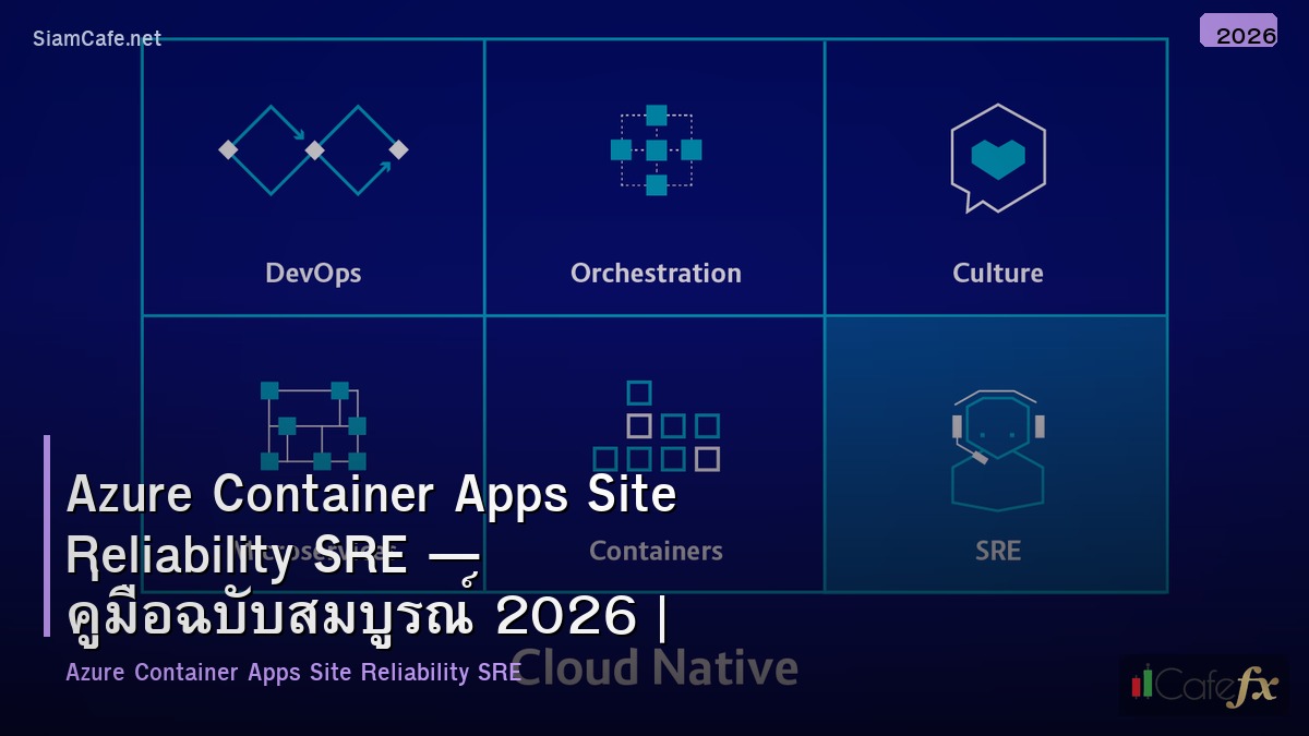 azure container apps site reliability sre