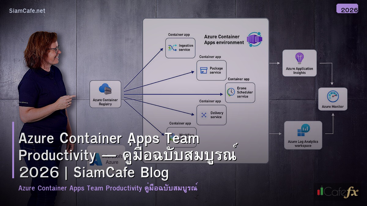 azure container apps team productivity