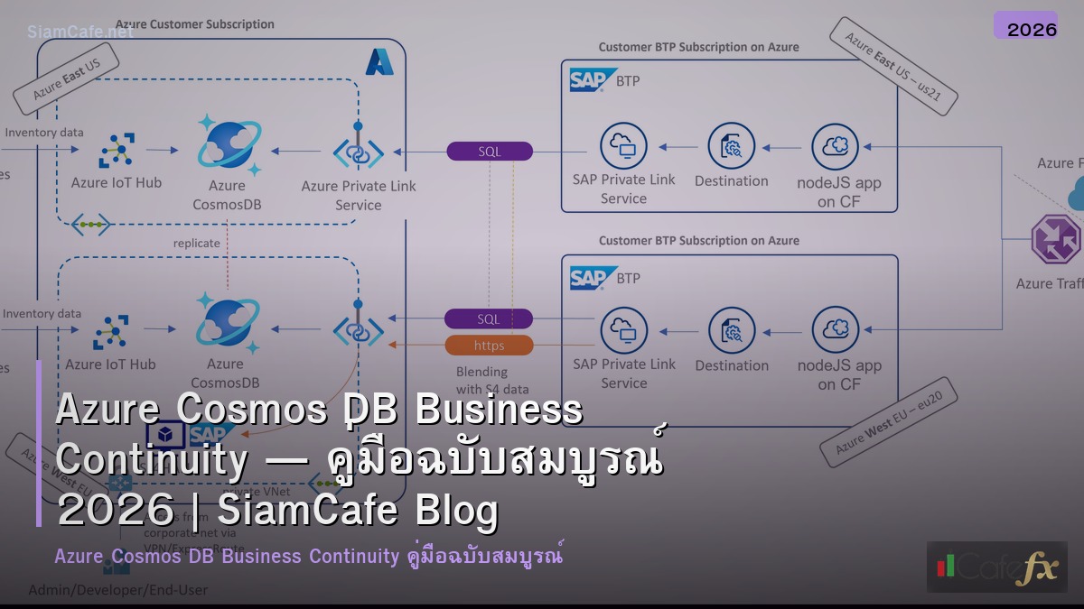 azure cosmos db business continuity