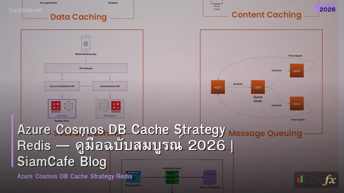 azure cosmos db cache strategy redis