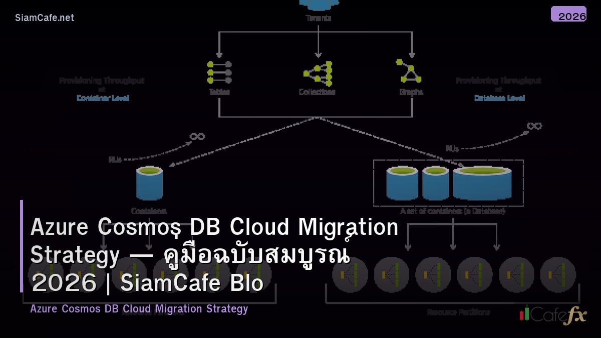 azure cosmos db cloud migration strategy